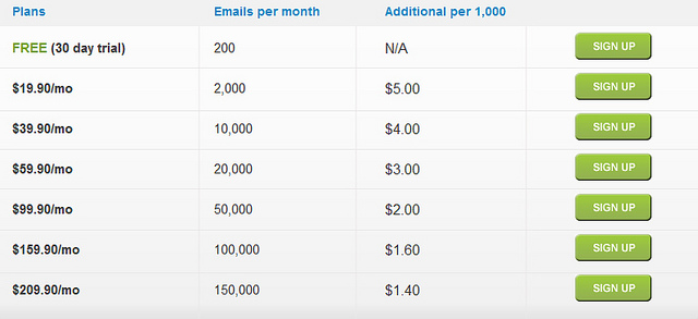 File:Mass email marketing software 4054.jpg